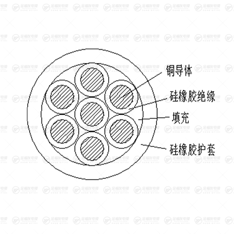KGG硅橡膠控制電纜