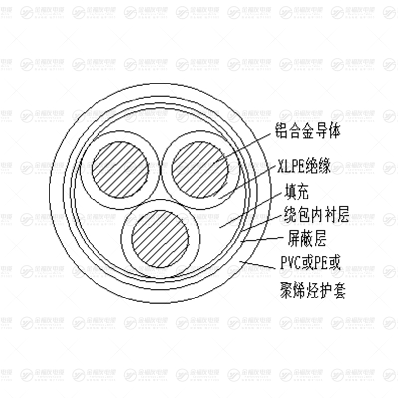 YJLHY 鋁合金電纜
